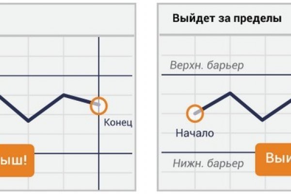 Kraken tor onion зеркало